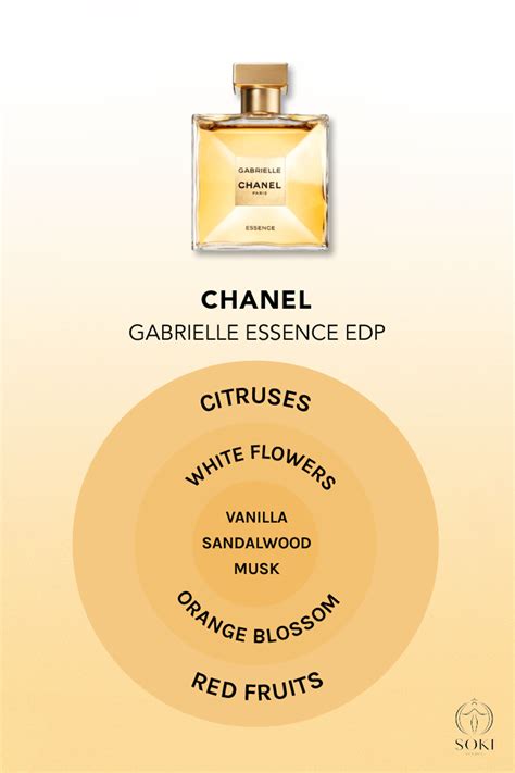 what does gabrielle by chanel smell like|Chanel gabrielle essence notes.